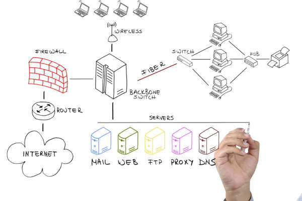 Server 2012 R2 Features