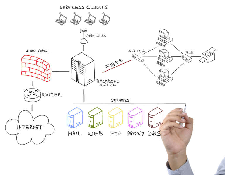 Server 2012 R2 Features