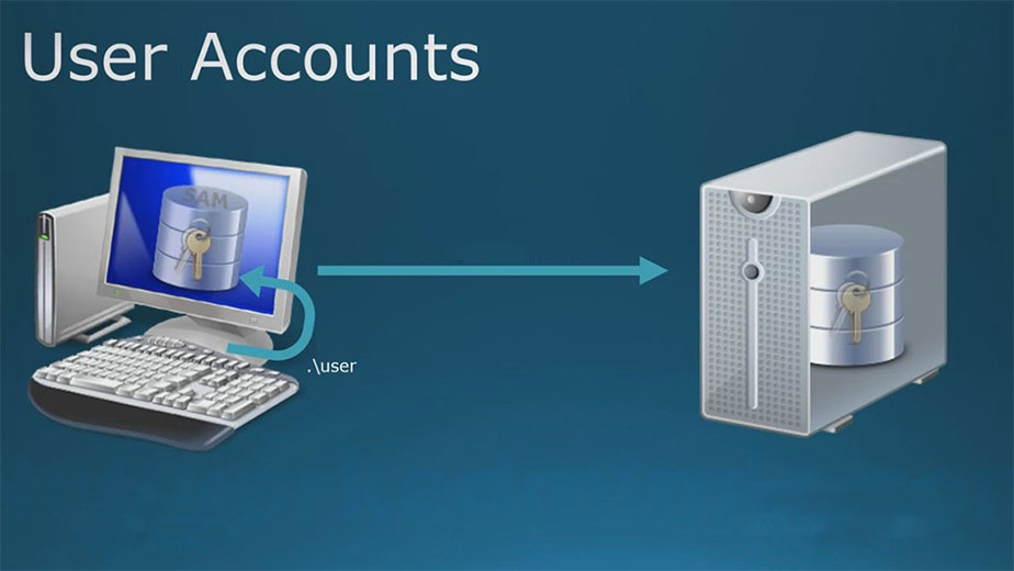 secure User Accounts in Active Directory