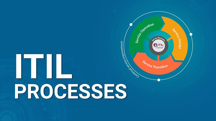 ITIL Explained