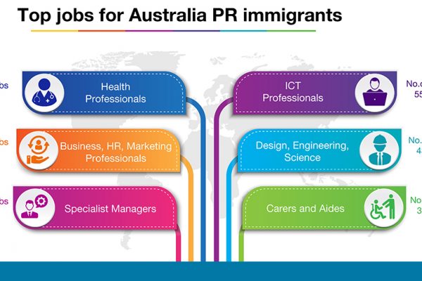 IT Job in Australia