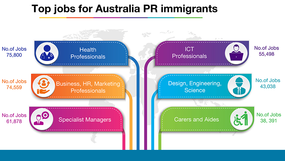 IT Job in Australia