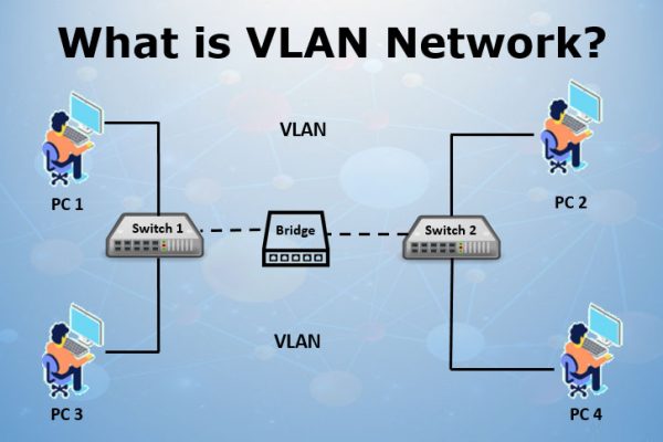 VLAN Network
