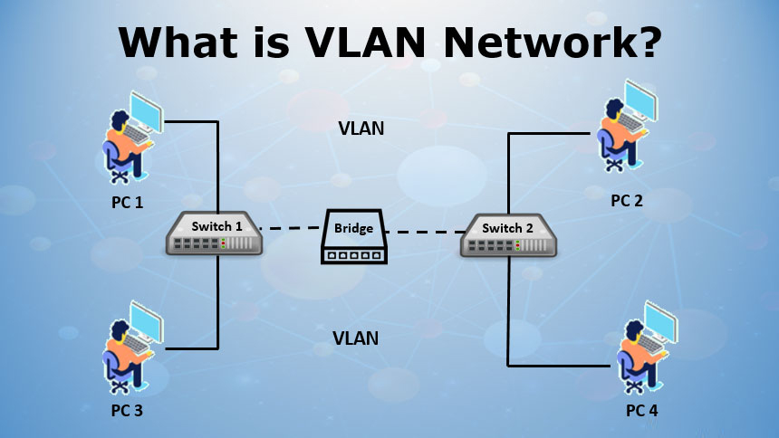 VLAN Network