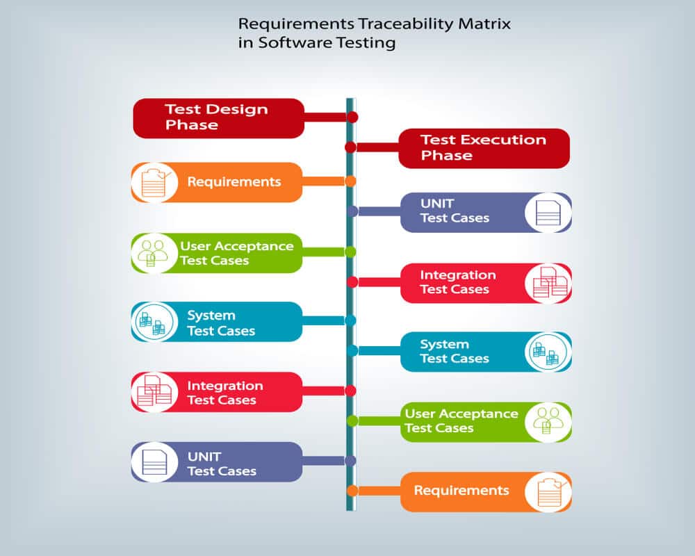 ISTQB Certification