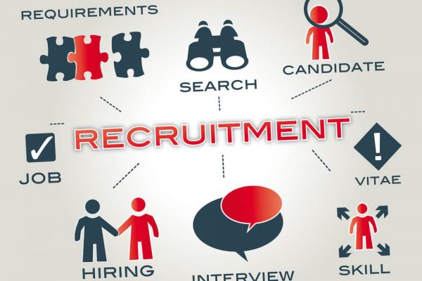 requirements recruiters