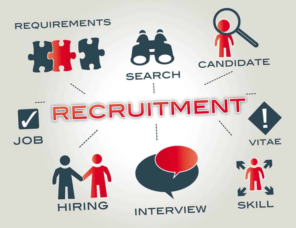 requirements recruiters