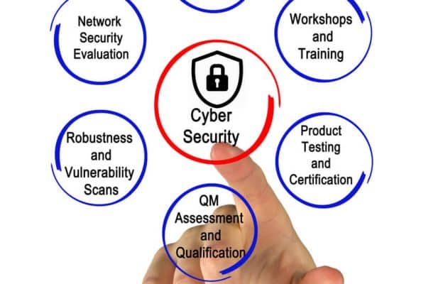 Security+ Training and Certification