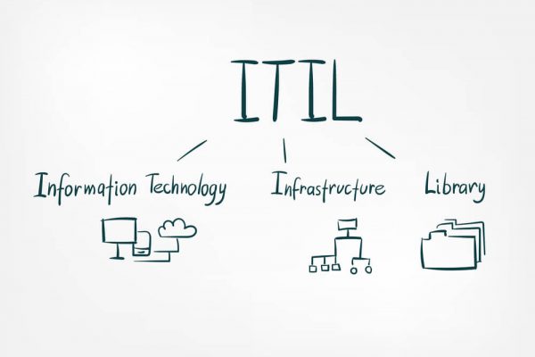 ITIL Training in Australia