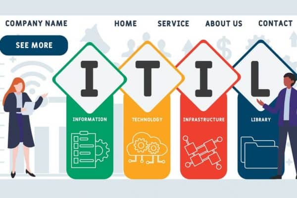 Explanation of The ITIL