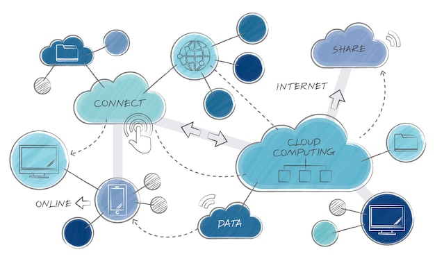 road map for cloud computing
